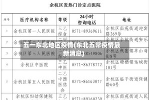 五一东北地区疫情(东北五常疫情最新消息)
