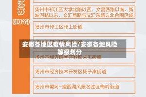 安徽各地区疫情风险/安徽各地风险等级划分