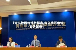【青岛地区疫情数据表,青岛地区疫情风险等级】