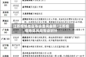 江苏疫情地区等级查询最新/江苏疫情地区风险等级划分