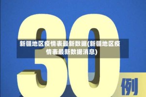 新疆地区疫情表最新数据(新疆地区疫情表最新数据消息)