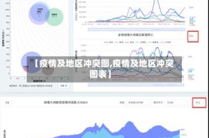 【疫情及地区冲突图,疫情及地区冲突图表】