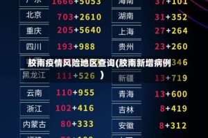 胶南疫情风险地区查询(胶南新增病例)
