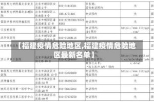【福建疫情危险地区,福建疫情危险地区最新名单】