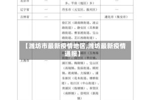【潍坊市最新疫情地区,潍坊最新疫情通报】