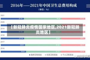 【新冠肺炎疫情国家地区,2021新冠肺炎地区】