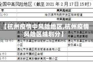【杭州疫情中风险地区,杭州疫情风险区域划分】