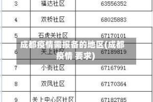 成都疫情需报备的地区(成都 疫情 要求)