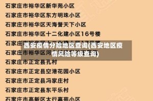 西安疫情分险地区查询(西安地区疫情风险等级查询)