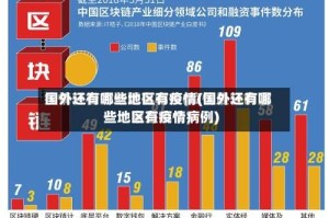 国外还有哪些地区有疫情(国外还有哪些地区有疫情病例)