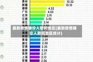 最新疫情确诊人数和地区(最新疫情确诊人数和地区统计)