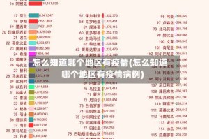 怎么知道哪个地区有疫情(怎么知道哪个地区有疫情病例)