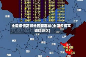 全国疫情高峰地区有哪些(全国疫情高峰险地区)