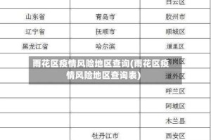 雨花区疫情风险地区查询(雨花区疫情风险地区查询表)