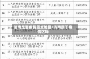 济南是否疫情重点地区/济南属于疫情区吗