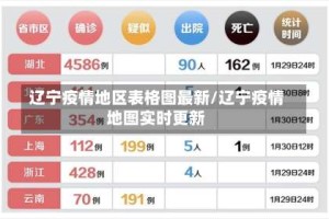 辽宁疫情地区表格图最新/辽宁疫情地图实时更新