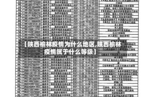 【陕西榆林疫情为什么地区,陕西榆林疫情属于什么等级】