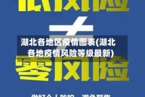 湖北各地区疫情图表(湖北各地疫情风险等级最新)