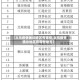 【义乌疫情确诊地区有哪些,义乌疫情确诊地区有哪些地方】