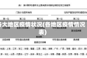 各大地区疫情状况(各地区疫情情况表)