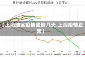 【上海地区疫情峰值几天,上海疫情正常】