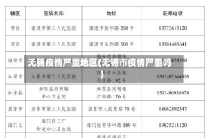 无锡疫情严重地区(无锡市疫情严重吗)