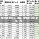 疫情封闭地区汇总表/疫情封闭区封闭几天