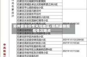 郑州最新疫情风险地区/郑州最新疫情情况地点