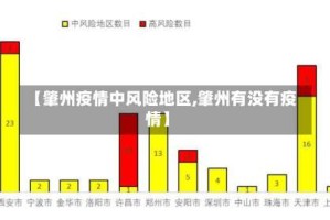 【肇州疫情中风险地区,肇州有没有疫情】