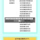 疫情风险地区哪里查询(疫情风险区查看)