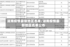 湖南疫情最新地区名单/湖南疫情最新地区名单公布