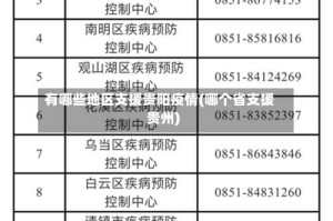 有哪些地区支援贵阳疫情(哪个省支援贵州)