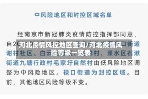 河北疫情风控地区查询/河北疫情风险等级一览表