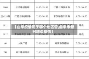【曲阜疫情属于哪个地区管,曲阜市新冠肺炎疫情】