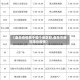【曲阜疫情属于哪个地区管,曲阜市新冠肺炎疫情】