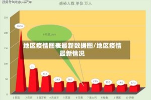 地区疫情图表最新数据图/地区疫情最新情况