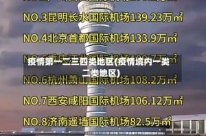 疫情第一二三四类地区(疫情境内一类二类地区)