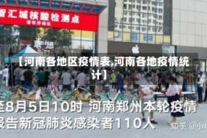 【河南各地区疫情表,河南各地疫情统计】