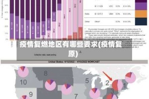 疫情复燃地区有哪些要求(疫情复原)