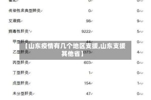 【山东疫情有几个地区支援,山东支援其他省】