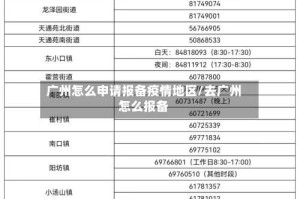 广州怎么申请报备疫情地区/去广州怎么报备