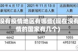现在没有疫情地区有哪些(现在没有疫情的国家有几个)