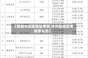 【疫情中风险地区考研,中风险地区考研怎么办】
