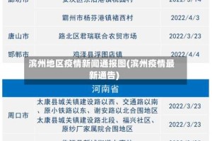 滨州地区疫情新闻通报图(滨州疫情最新通告)
