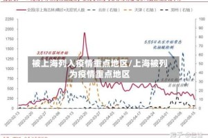 被上海列入疫情重点地区/上海被列为疫情重点地区
