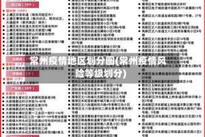 常州疫情地区划分图(常州疫情风险等级划分)