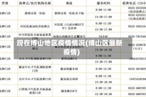 现在博山地区疫情情况(博山区最新疫情)