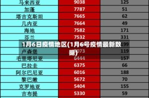 1月6日疫情地区(1月6号疫情最新数据)