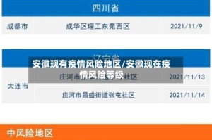 安徽现有疫情风险地区/安徽现在疫情风险等级