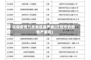 沈阳疫情几类地区最严重(沈阳市的疫情严重吗)